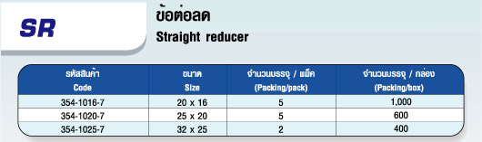 ตาราง ข้อต่อลด